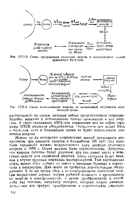 ХУП-З. Схема превращения солнечной энергии и использования людьми