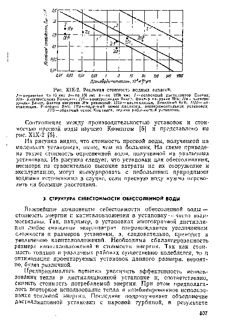 Х1Х-2. Реальная стоимость водных запасов