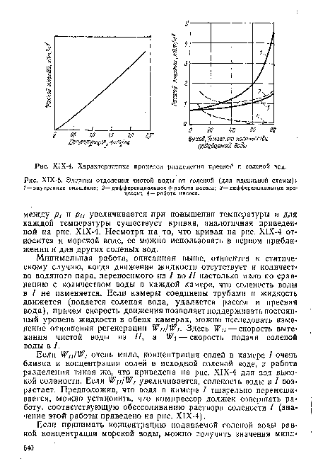 Х1Х-5. Энергия отделения чистой воды от соленой (для идеальной схемы)? 1 — внутреннее смешение; 2 — дифференциальное + работа насоса; 3—дифференциальные процессы; 4—работа насоса.