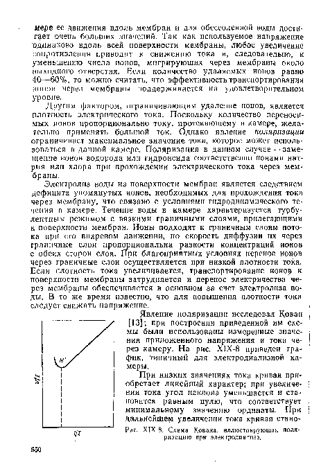 Х1Х-8 Схема Кована, иллюстрирующая поляризацию при электродиализе.