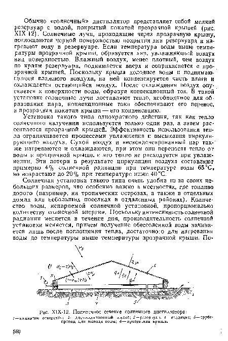 Поперечное сечение солнечного дистиллятора