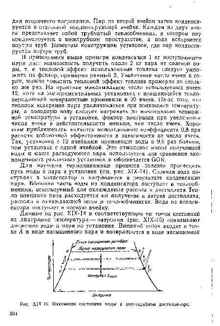 Изменение состояния воды в двустадийном дистилляторе.