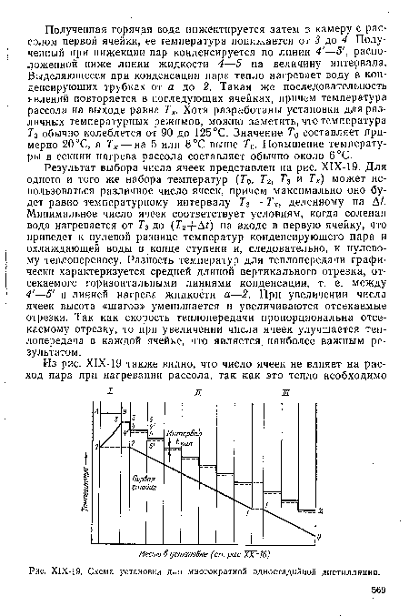 Х1Х-19. Схема установки для многократной одностадийной дистилляции.