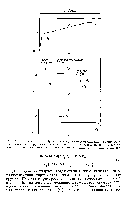 Схематическое изображение «внутреннего отражения» упругих волге разгрузки от упругопластической волны в упрочняющемся материале. а диаграмма напряжение—деформация; 6 — перед отражением; в — после отражения..
