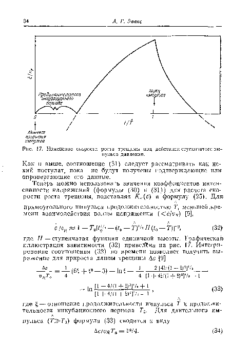 Изменение скорости роста трещины под действием ступенчатого импульса давления.
