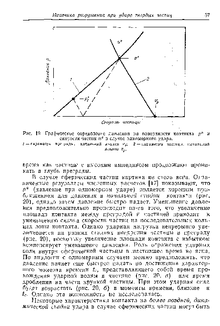 Графическое определение давления на поверхности контакта р  и скорости частиц и  в случае одномерного удара.