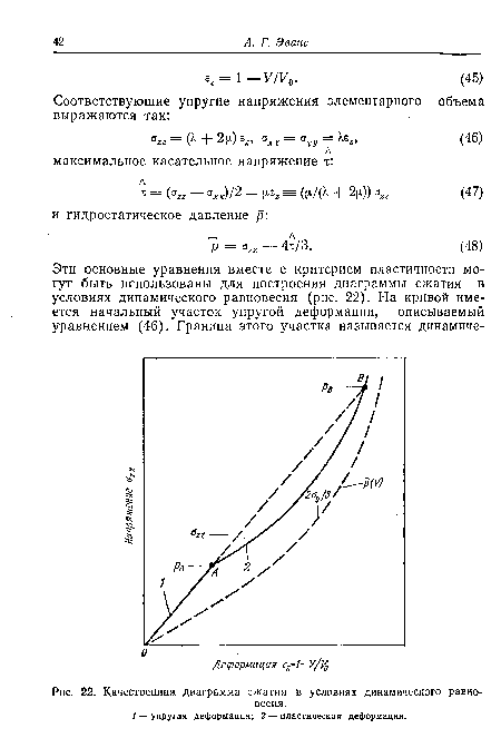 Качественная диаграмма сжатия в условиях динамического равновесия.