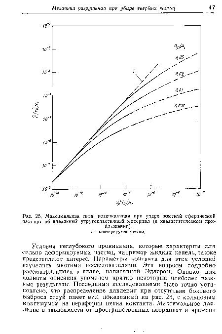 Максимальная сила, возникающая при ударе жесткой сферической частицы об идеальный упругопластичный материал (в квазистатическом приближении).