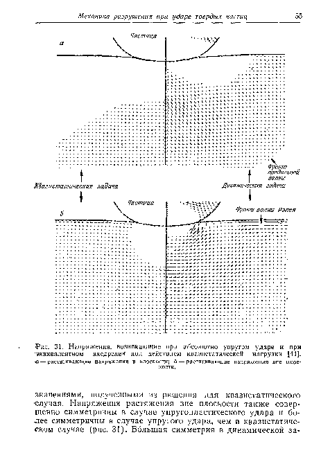 Напряжения, возникающие при абсолютно упругом ударе и при эквивалентном внедрении под действием квазистатической нагрузки [41]. •а — растягивающие напряжения в плоскости; 6 — растягивающие напряжения вне плоскости.