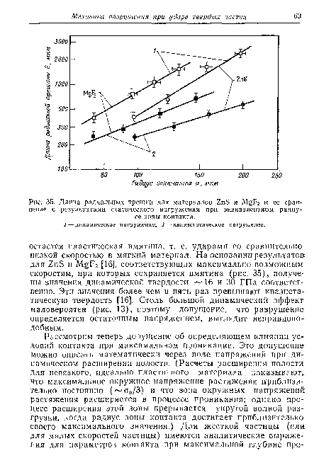 Длина радиальных трещин для материалов 2пБ и М§Р2 и ее сравнение с результатами статического нагружения при эквивалентном радиусе зоны контакта.