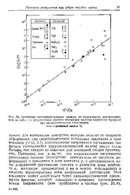 Сравнение экспериментальных данных по радиальному растрескиванию из табл. I с результатами расчета внедрения частицы заданного профиля при квазистатическом нагружении.