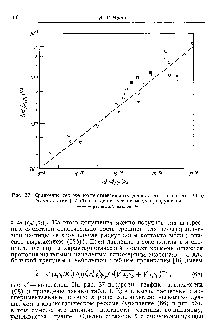 Сравнение тех же экспериментальных данных, что и на рис. 36, с результатами расчетов по динамической модели разрушения.