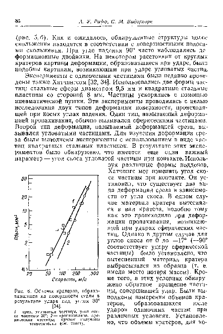 Объемы кратеров, образовавшихся на поверхности стали в результате удара под углом 30° [34].