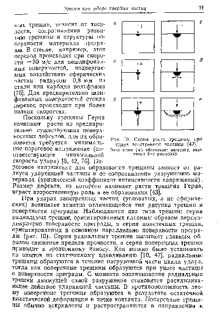 Схема роста трещины при ударе заостренной частицы [47].