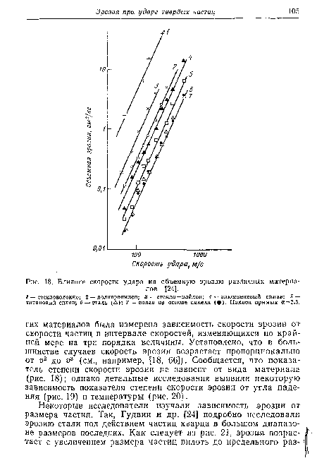 Влияние скорости удара на объемную эрозию различных материалов [24].