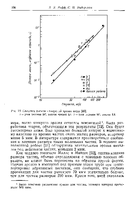 Сводные данные измерений эрозии меди [40].