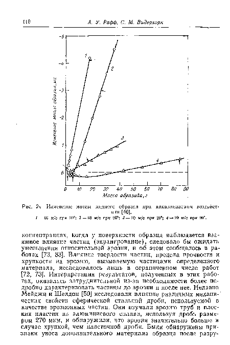 Изменение массы медного образца при накапливаемом воздействии [40].