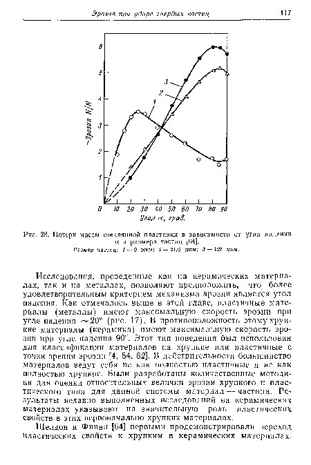 Потери массы стеклянной пластинки в зависимости от угла падения