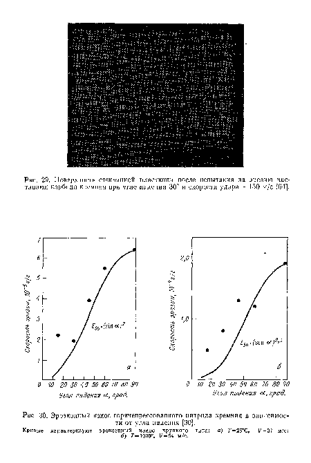 Эрозионный износ горячепрессованного нитрида кремния в зависимости от угла падения [30].