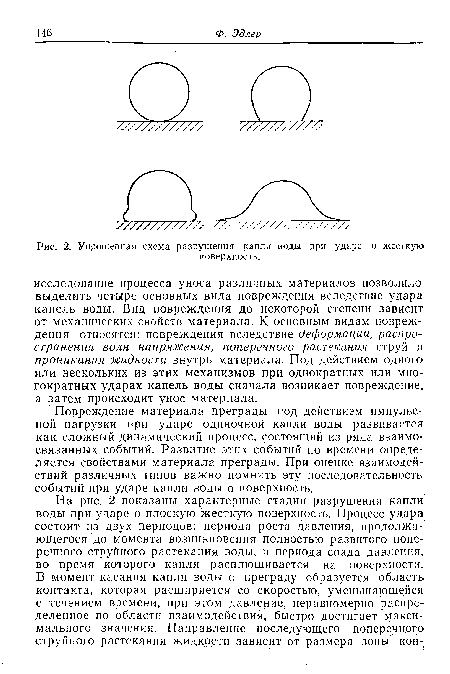 Упрощенная схема разрушения капли воды при ударе о жесткую