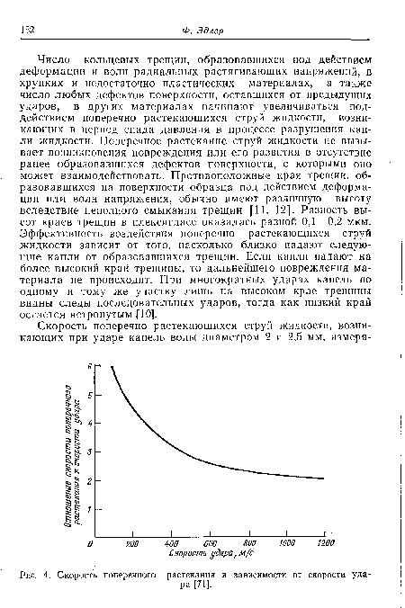 Скорость поперечного растекания в зависимости от скорости удара [71].