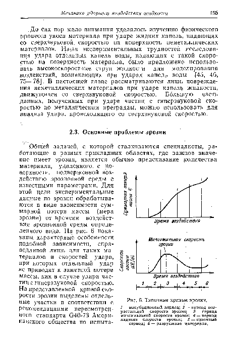 Типичные кривые эрозии.