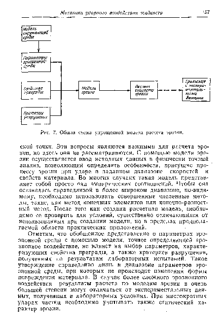 Общая схема упрощенной модели расчета эрозии.