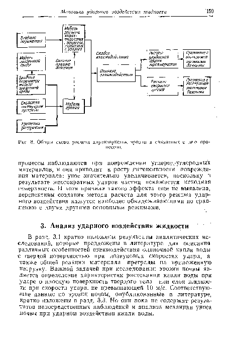 Общая схема расчета характеристик эрозии и связанных с нею процессов.