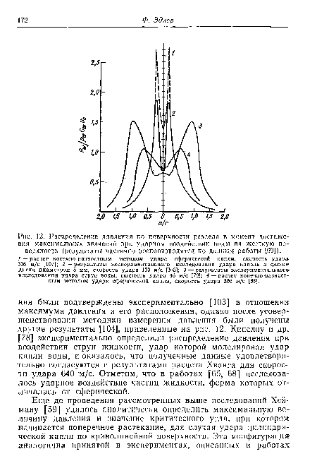 Распределение давления по поверхности раздела в момент достижения максимальных значений при ударном воздействии воды на жесткую поверхность (результаты частично воспроизводятся по данным работы [69]).