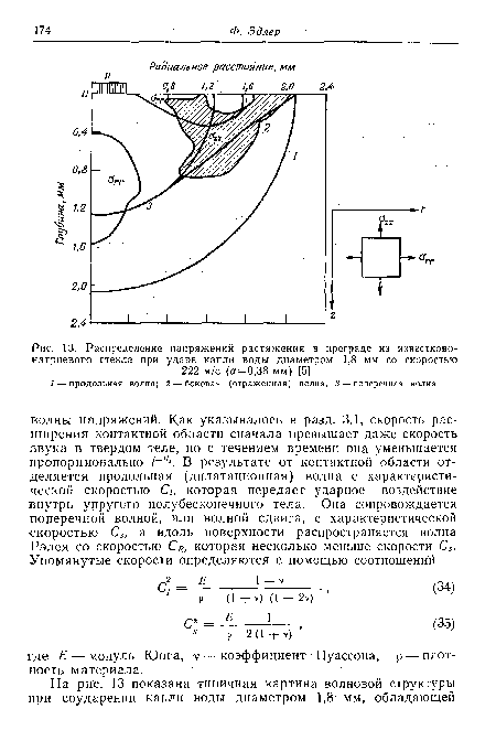 Распределение напряжений растяжения в преграде из известковонатриевого стекла при ударе капли воды диаметром 1,8 мм со скоростью