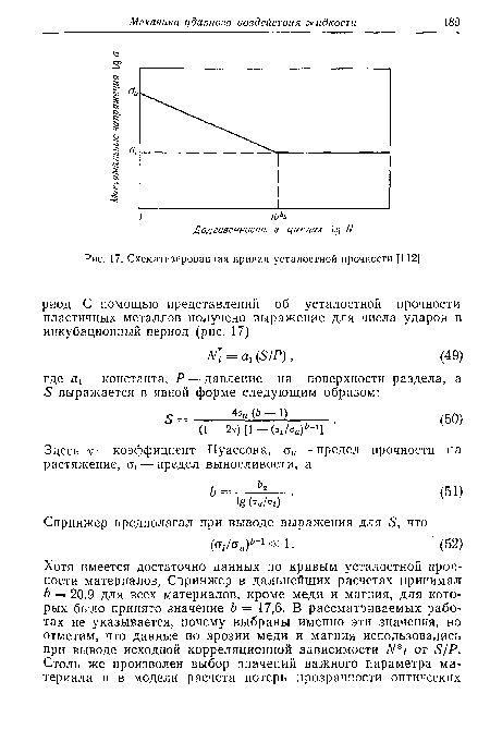 Долговечность в циклах Iд N Рис. 17. Схематизированная кривая усталостной прочности [112].