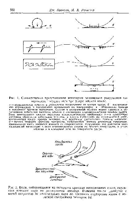 Схематическое представление некоторых механизмов разрушения поверхности твердого тела при ударе жидкой капли. а — возникновение течения в радиальном направлении от центра удара; 6 — распределение нормальных и касательных напряжений на поверхности; в — образование трещин в непрочном хрупком материале. Сжатие в центральной области может привести к образованию небольшой вмятины, обычно с признаками подповерхностного течения сдвига. Зона центрального сжатия окружена концентрическими трещинами; г —в пластичных металлах образуется небольшая вмятина, а эрозия происходит на поверхностной ряби, возникающей вокруг кромки вмятины, под действием радиального течения жидкости; д — брусок твердого хрупкого материала, защищенный мягким резиновым покрытием. Центральная часть покрытия вначале не повреждается. Разрушение под действием волн напряжений происходит в виде многочисленных сколов на нижней поверхности, в углах образца и в кольцевой зоне на поверхности удара.