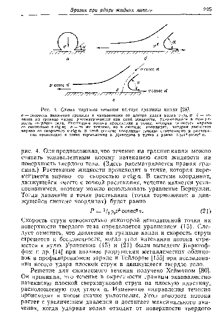 Скорость струи относительно некоторой неподвижной точки на поверхности твердого тела определяется уравнением (15). Следует отметить, что давление на границе капли и скорость струп стремятся к бесконечности, когда угол натекания потока стремится к нулю. Уравнения (15) и (21) были выведены Биркгоф-фом и др. [14] при анализе разрушения металлических облицовок в профилированном заряде и Тейлором [155] при исследовании косого удара плоской струи в движущееся твердое тело.