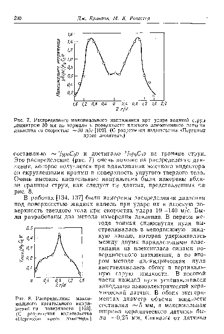 Распределение максимального напряжения при ударе водяной стругг диаметром 50 мм по нормали к поверхности плоского алюминиевого датчика давления со скоростью 