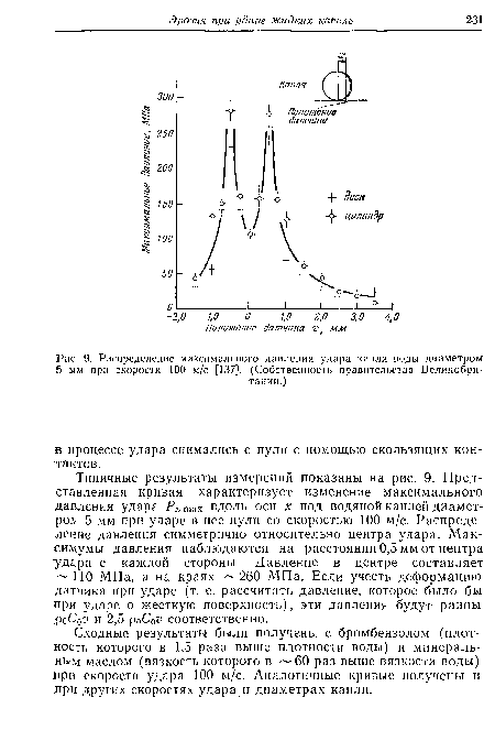 Распределение максимального давления удара капли воды диаметром 5 мм при скорости 100 м/с [137]. (Собственность правительства Великобритании.)