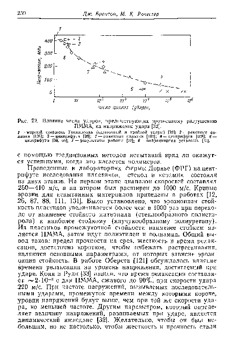 Влияние числа ударов, предшествующих эрозионному разрушению ПММА, на напряжение удара [32].