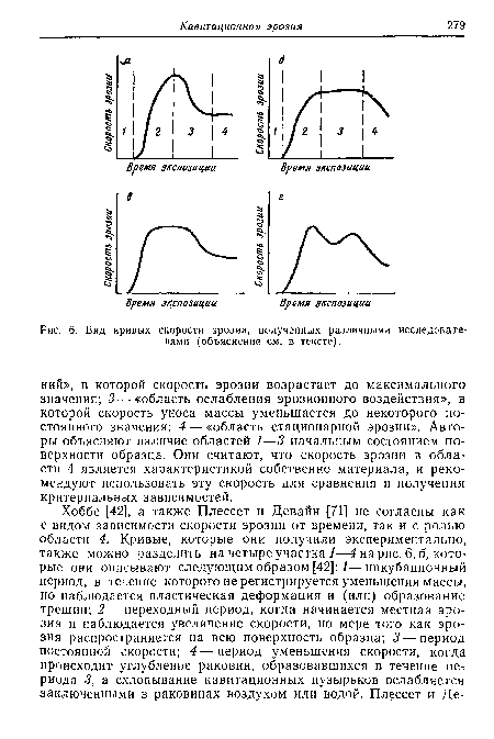 Вид кривых скорости эрозии, полученных различными исследователями (объяснение см. в тексте).