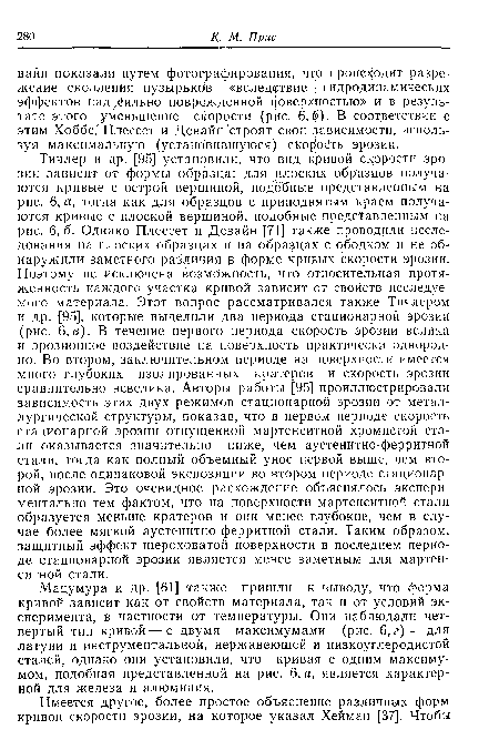 Тичлер и др. [95] установили, что вид кривой скорости эрозии зависит от формы образца: для плоских образцов получаются кривые с острой вершиной, подобные представленным на рис. 6, а, тогда как для образцов с приподнятым раем получаются кривые с плоской вершиной, подобные представленным на рис. 6,6. Однако Плессет и Девайн [71] также проводили исследования на плоских образцах и на образцах с ободком и не обнаружили заметного различия в форме кривых скорости эрозии. Поэтому не исключена возможность, что относительная протяженность каждого участка кривой зависит от свойств исследуемого материала. Этот вопрос рассматривался также Тичлером и др. [95], которые выделили два периода стационарной эрозии (рис. 6,е). В течение первого периода скорость эрозии велика и эрозионное воздействие на поверхность практически однородно. Во втором, заключительном периоде на поверхности имеется много глубоких изолированных кратеров и скорость эрозии сравнительно невелика. Авторы работы [95] проиллюстрировали зависимость этих двух режимов стационарной эрозии от металлургической структуры, показав, что в первом периоде скорость стационарной эрозии отпущенной мартенситной хромистой стали оказывается значительно ниже, чем аустенитно-ферритной стали, тогда как полный объемный унос первой выше, чем второй, после одинаковой экспозиции во втором периоде стационарной эрозии. Это очевидное расхождение объяснялось экспериментально тем фактом, что на поверхности мартенситной стали образуется меньше кратеров и они менее глубокие, чем в случае более мягкой аустенитно-ферритной стали. Таким образом, защитный эффект шероховатой поверхности в последнем периоде стационарной эрозии является менее заметным для мартенситной стали.