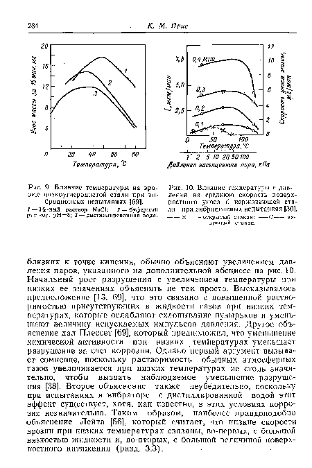 Влияние температуры и дав-