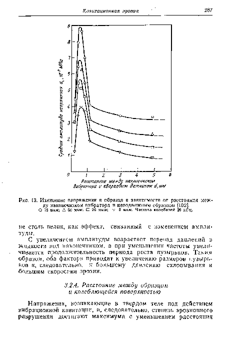 Изменение напряжения в образце в зависимости от расстояния между наконечником вибратора и неподвижным образцом [102].