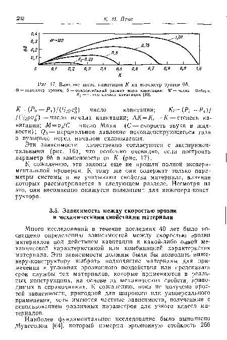 Влияние числа кавитации К на параметр эрозии Об.