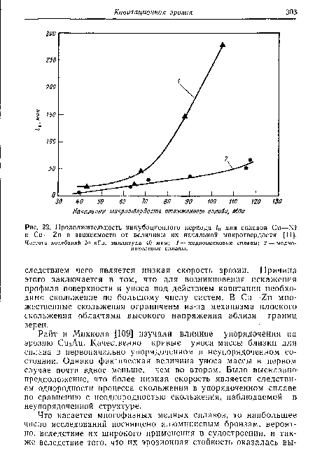 Продолжительность инкубационного периода и для сплавов Си—N1 и Си—Ъп в зависимости от величины их начальной микротвердости [11]. Частота колебаний 20 кГц, амплитуда 40 мкм; / — медноцинковые сплавы; 2 — медноникелевые сплавы.