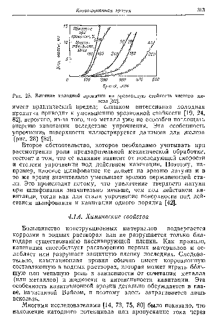 Влияние холодной прокатки на эрозионную стойкость чистого железа [82].