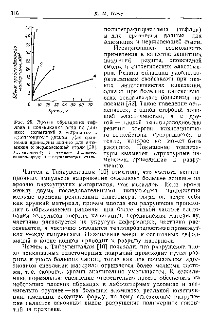 Эрозия образцов из тефлона и поливинилхлорида по данным испытаний в устройстве с вращающимся диском. Для сравнения приведены данные для алюминия и нержавеющей стали [58]. 1 — алюминий; 2 — тефлон; 3 — поливинилхлорид; 4 — нержавеющая сталь.