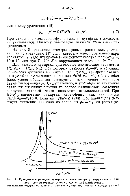 Равновесные радиусы пузырька в зависимости от окружающего давления для пузырьков, содержащих атмосферный воздух.
