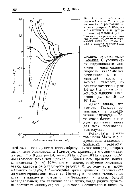 Кривые мгновенных значений числа Маха в зависимости от расстояния от стенки пузырька в процессе его схлопывания и повторного образования [24]. Начальное внутреннее давление газа р о—102 Па, давление окружающей среды	Па,