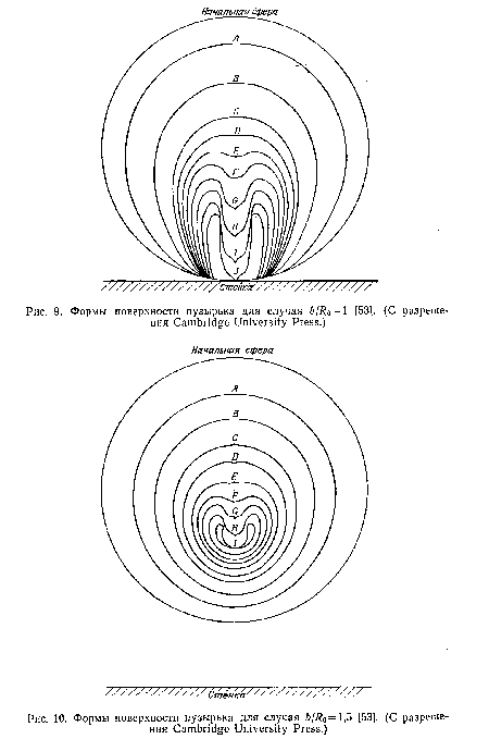 Формы поверхности пузырька для случая b/R0= 1 [53]. (С разрешения Cambridge University Press.)