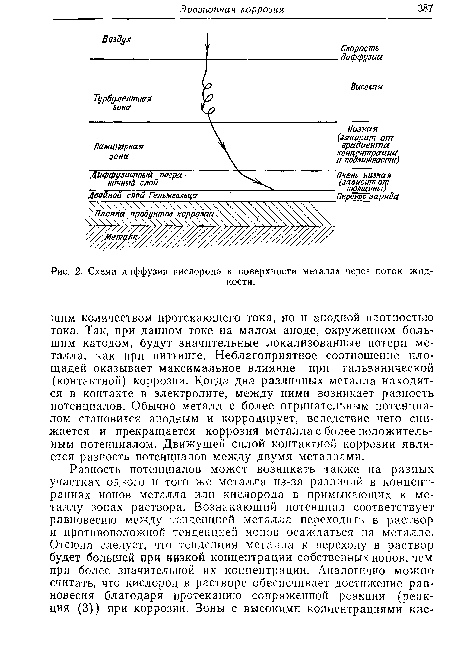Схема диффузии кислорода к поверхности металла через поток жидкости.