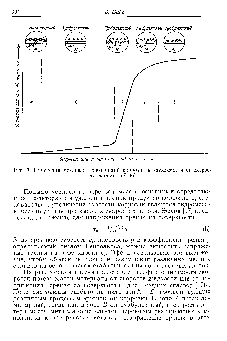 Изменения механизма эрозионной коррозии в зависимости от скорости жидкости [106].