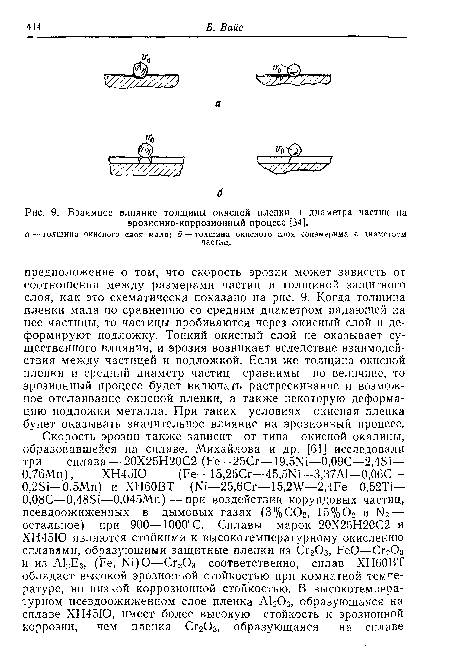 Взаимное влияние толщины окисной пленки и диаметра частиц на эрозионно-коррозионный процесс [34], а — толщина окисного елоя мала; 6 — толщина окисного слоя соизмерима с диаметром